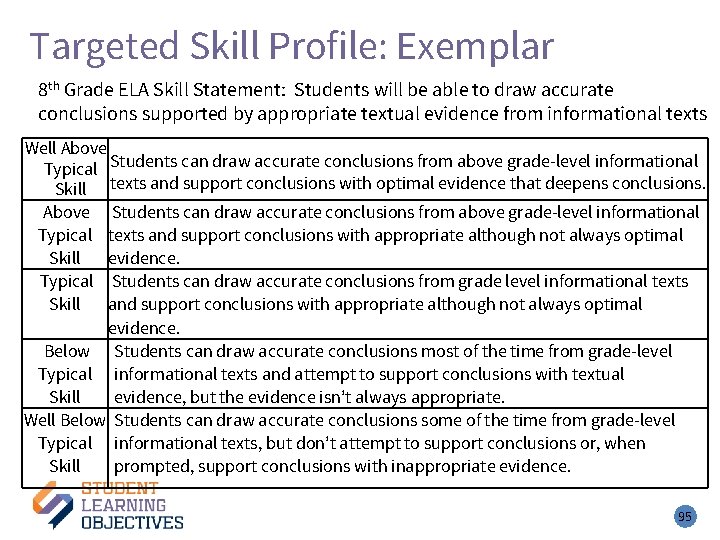 Targeted Skill Profile: Exemplar 8 th Grade ELA Skill Statement: Students will be able