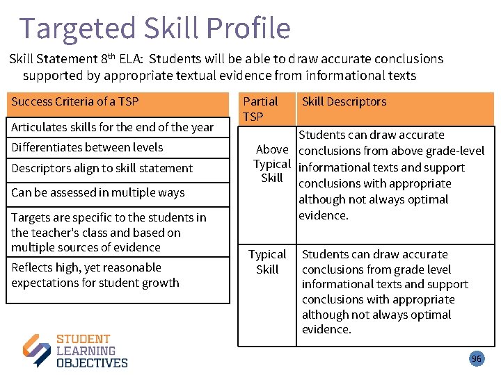 Targeted Skill Profile Skill Statement 8 th ELA: Students will be able to draw
