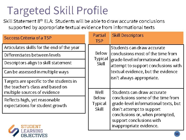 Targeted Skill Profile – 3 Skill Statement 8 th ELA: Students will be able