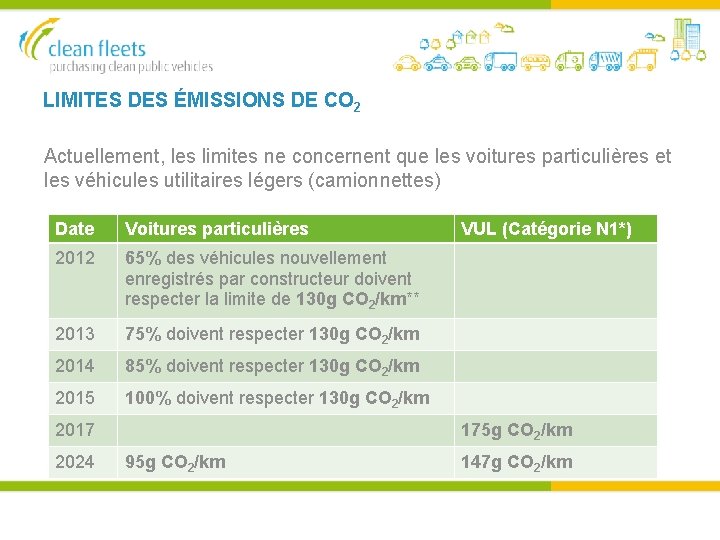 LIMITES DES ÉMISSIONS DE CO 2 Actuellement, les limites ne concernent que les voitures