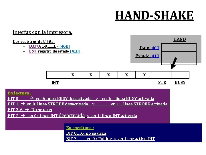 HAND-SHAKE Interfaz con la impresora. HAND Dos registros de 8 bits: – DATO: D