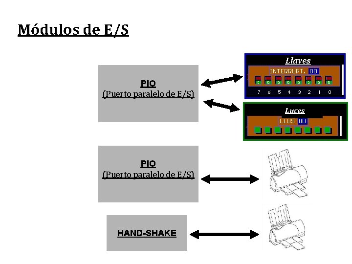 Módulos de E/S Llaves PIO (Puerto paralelo de E/S) Luces PIO (Puerto paralelo de