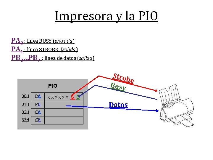 Impresora y la PIO PA 0 : línea BUSY (entrada) PA 1 : línea