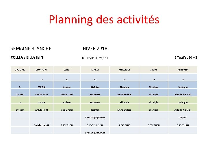 Planning des activités SEMAINE BLANCHE HIVER 2018 COLLEGE BILDSTEIN (du 22/01 au 26/01) GROUPES