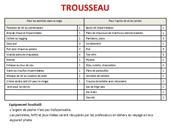 TROUSSEAU Pour les activités dans la neige Pour l’après ski et les sorties Pantalon