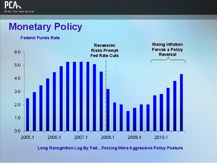 Monetary Policy Federal Funds Rate Recession Risks Prompt Fed Rate Cuts Rising Inflation Forces