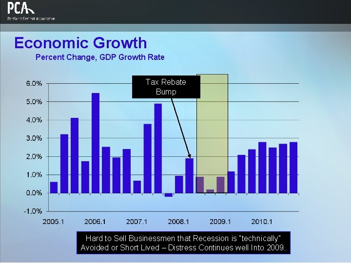 Economic Growth Percent Change, GDP Growth Rate Tax Rebate Bump Hard to Sell Businessmen