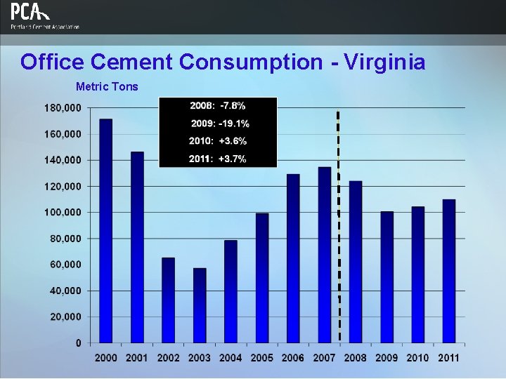 Office Cement Consumption - Virginia Metric Tons 