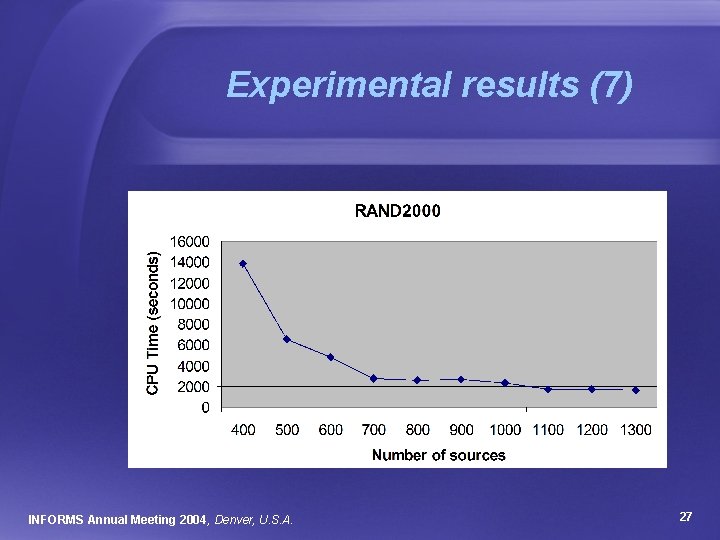 Experimental results (7) INFORMS Annual Meeting 2004, Denver, U. S. A. 27 