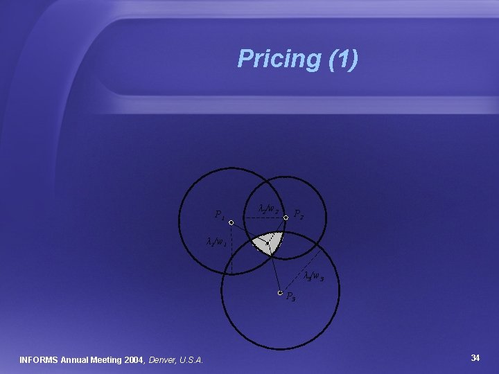 Pricing (1) P 1 λ 2/w 2 P 2 λ 1/w 1 λ 3/w