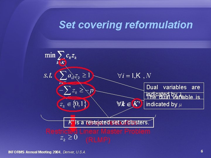 Set covering reformulation s. t. Dual variables are indicated by λi The dual variable