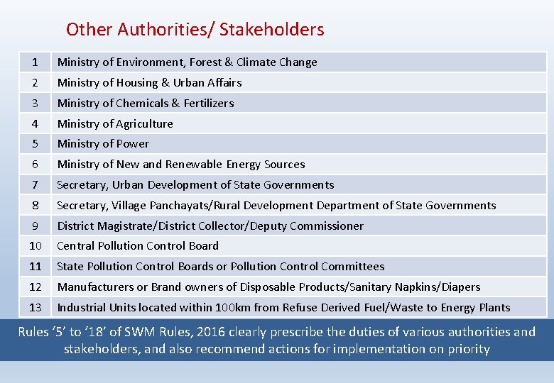 Other Authorities/ Stakeholders 1 Ministry of Environment, Forest & Climate Change 2 Ministry of