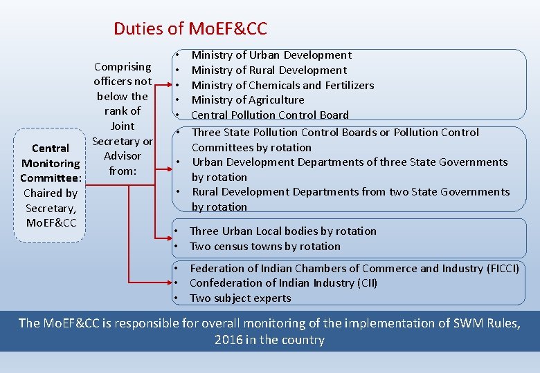 Duties of Mo. EF&CC Comprising officers not below the rank of Joint Secretary or