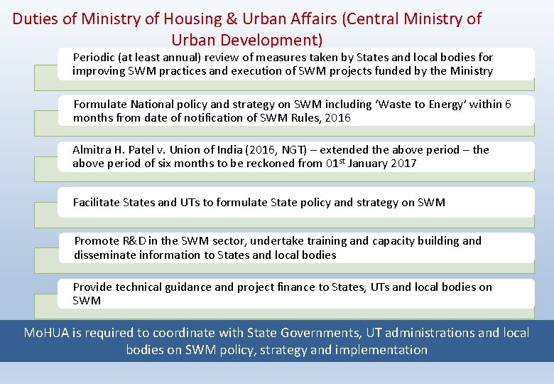 Duties of Ministry of Housing & Urban Affairs (Central Ministry of Urban Development) Periodic
