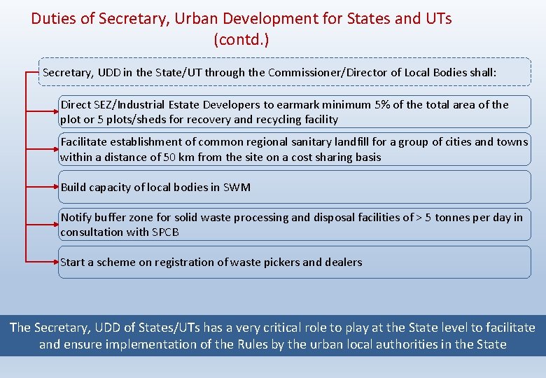 Duties of Secretary, Urban Development for States and UTs (contd. ) Secretary, UDD in