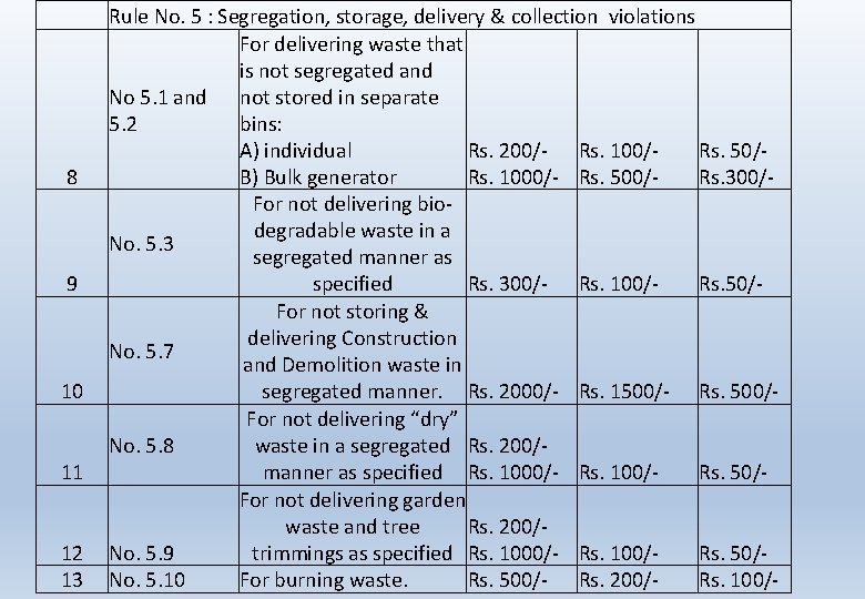 8 9 10 11 12 13 Rule No. 5 : Segregation, storage, delivery &