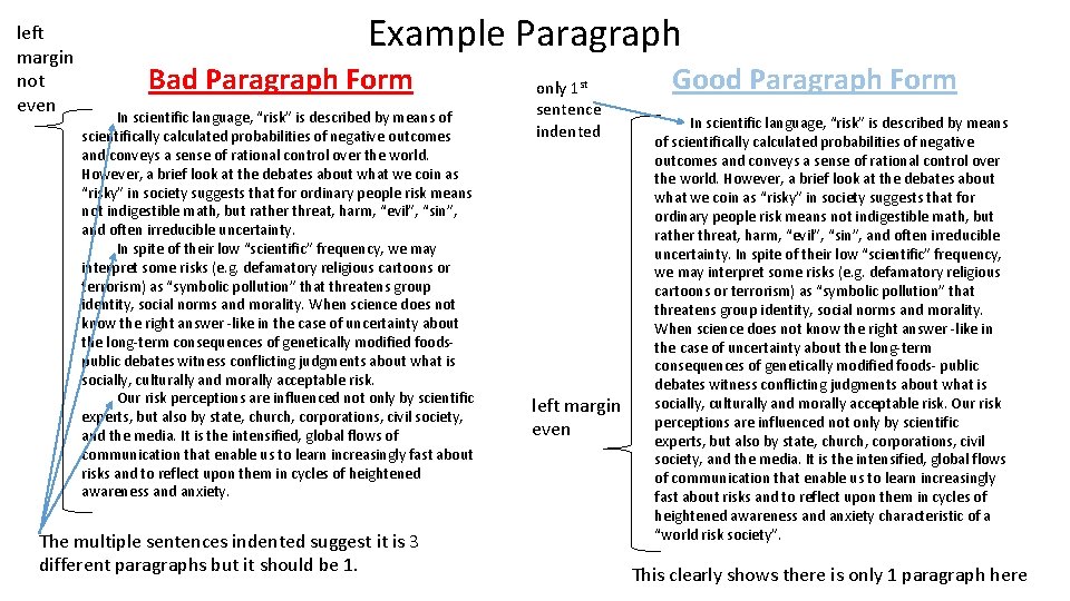 left margin not even Example Paragraph Bad Paragraph Form In scientific language, “risk” is