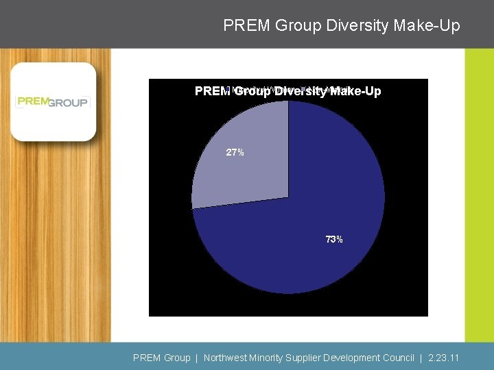 PREM Group Diversity Make-Up / Women Non-Minority PREM Minority Group Diversity Make-Up 27% 73%
