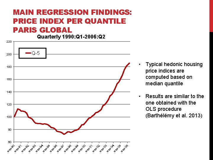 MAIN REGRESSION FINDINGS: PRICE INDEX PER QUANTILE PARIS GLOBAL Quarterly 1990: Q 1 -2006: