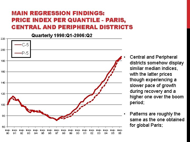 MAIN REGRESSION FINDINGS: PRICE INDEX PER QUANTILE - PARIS, CENTRAL AND PERIPHERAL DISTRICTS Quarterly