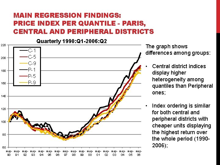 MAIN REGRESSION FINDINGS: PRICE INDEX PER QUANTILE - PARIS, CENTRAL AND PERIPHERAL DISTRICTS Quarterly