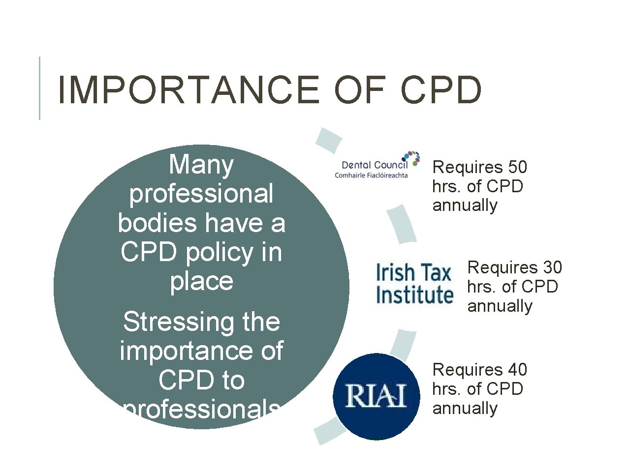 CONTINUAL PROFFESIONAL DEVELOPMENT Training Development CPD WHAT IS