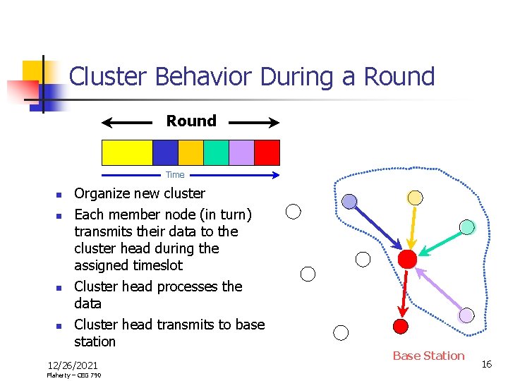 Cluster Behavior During a Round Time n n Organize new cluster Each member node