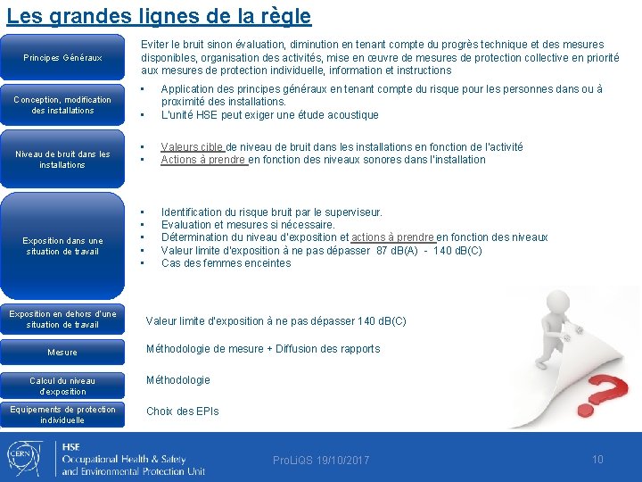 Les grandes lignes de la règle Principes Généraux Conception, modification des installations Niveau de