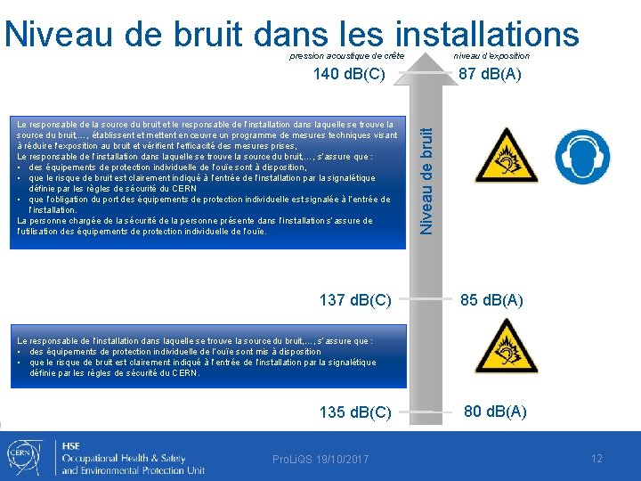 Niveau de bruit dans les installations niveau d’exposition 140 d. B(C) 87 d. B(A)