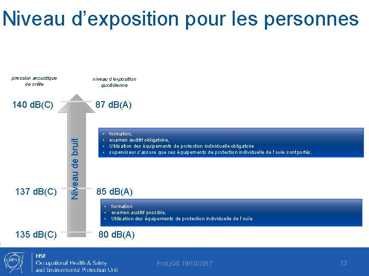 Niveau d’exposition pour les personnes pression acoustique de crête niveau d’exposition quotidienne 137 d.