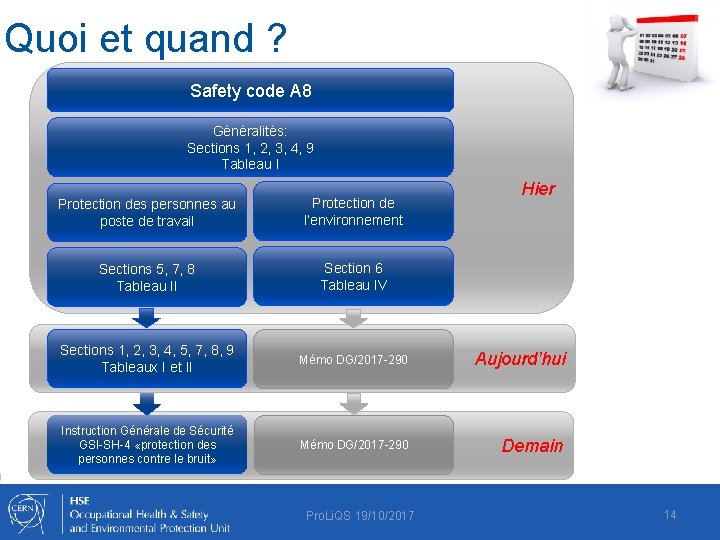 Quoi et quand ? Safety code A 8 Généralités: Sections 1, 2, 3, 4,