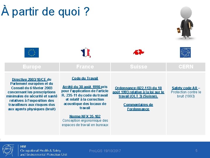 À partir de quoi ? Europe France Directive 2003/10/CE du Parlement européen et du