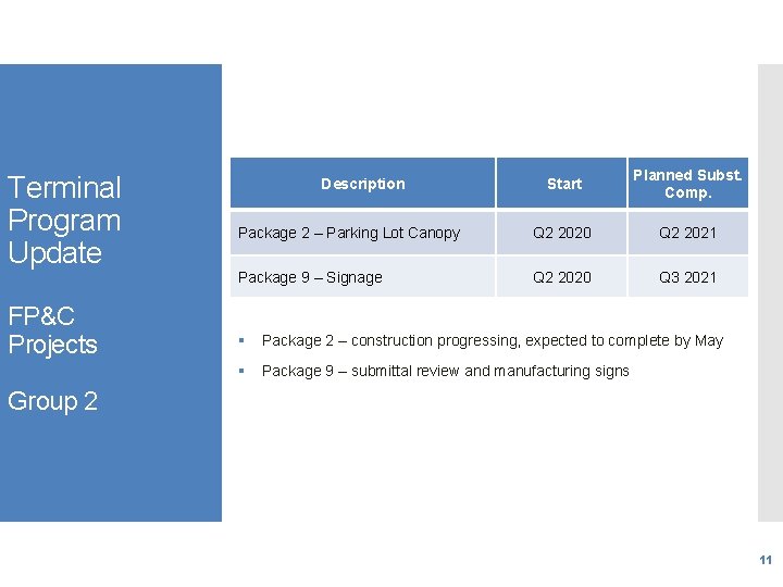 Terminal Program Update FP&C Projects Start Planned Subst. Comp. Package 2 – Parking Lot