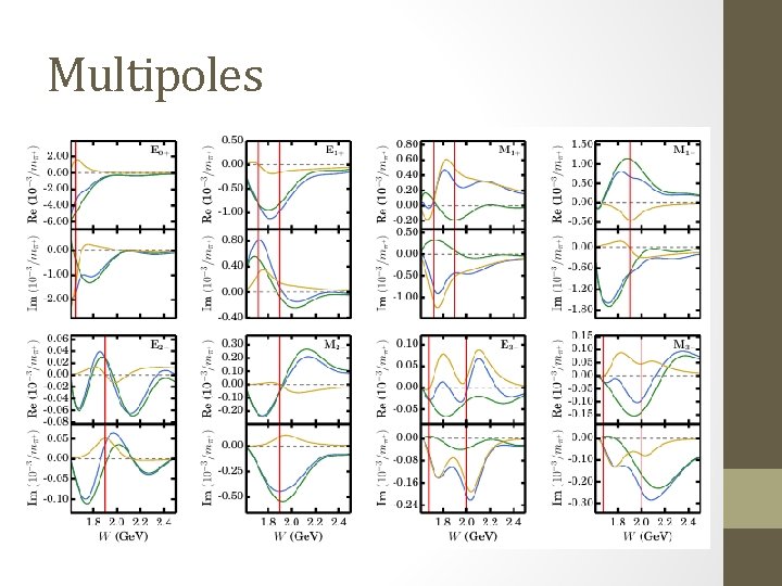 Multipoles 