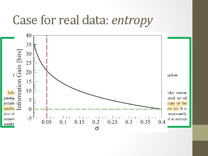 Case for real data: entropy 