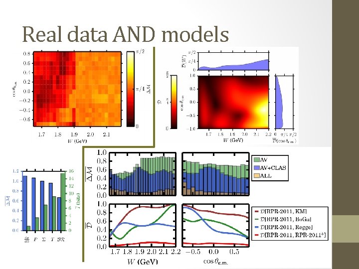 Real data AND models 