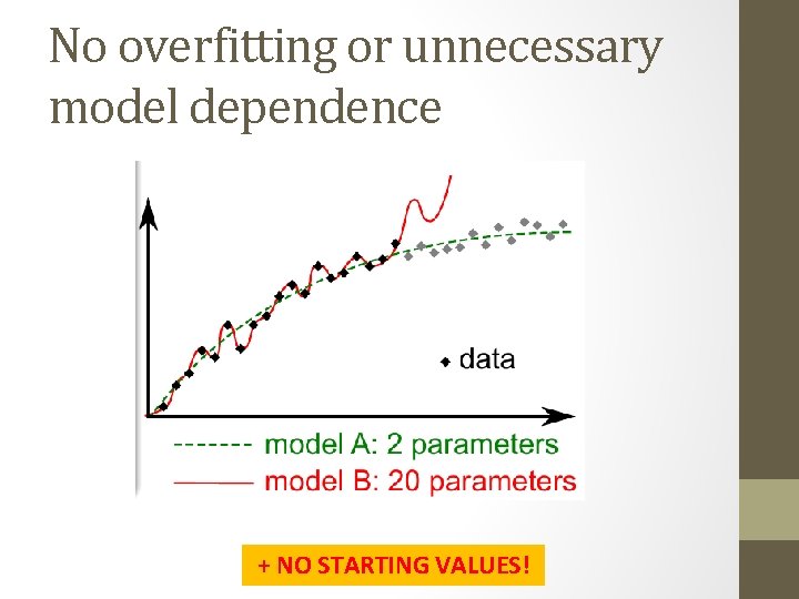 No overfitting or unnecessary model dependence + NO STARTING VALUES! 