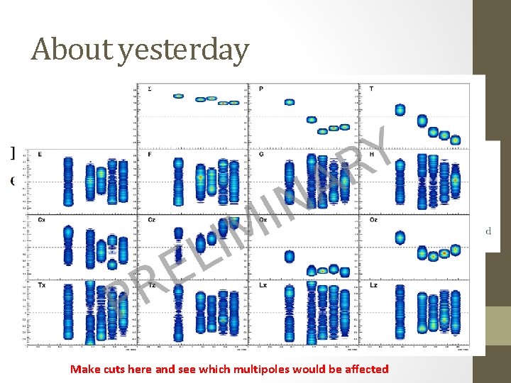 About yesterday Make cuts here and see which multipoles would be affected 