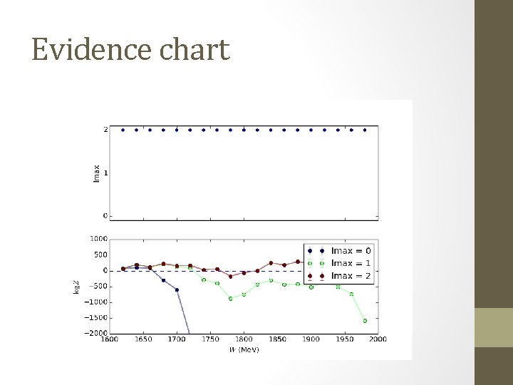 Evidence chart 