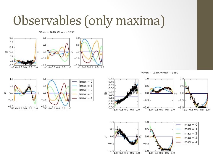 Observables (only maxima) 