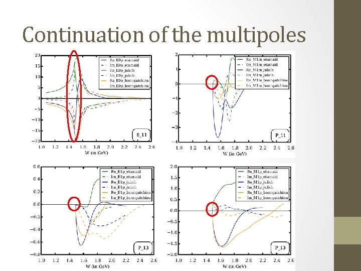 Continuation of the multipoles 