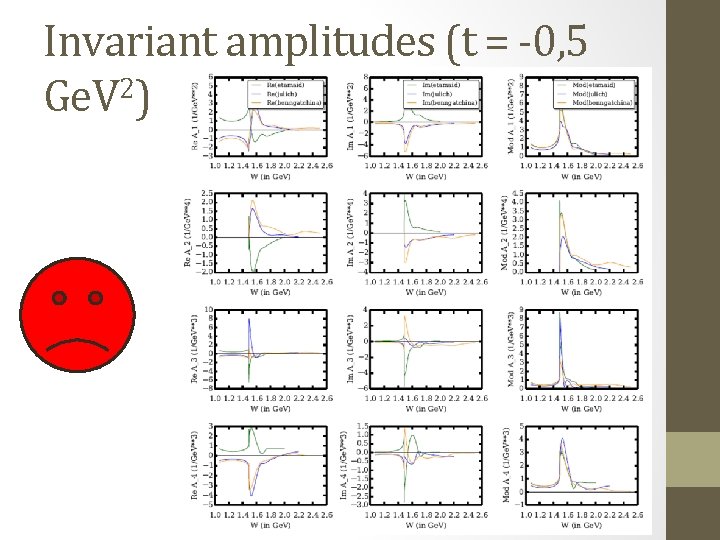 Invariant amplitudes (t = -0, 5 Ge. V 2) 