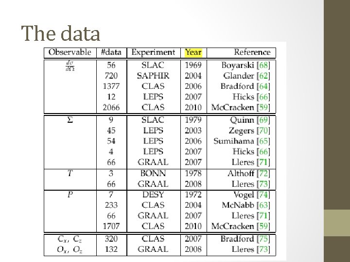 The data 