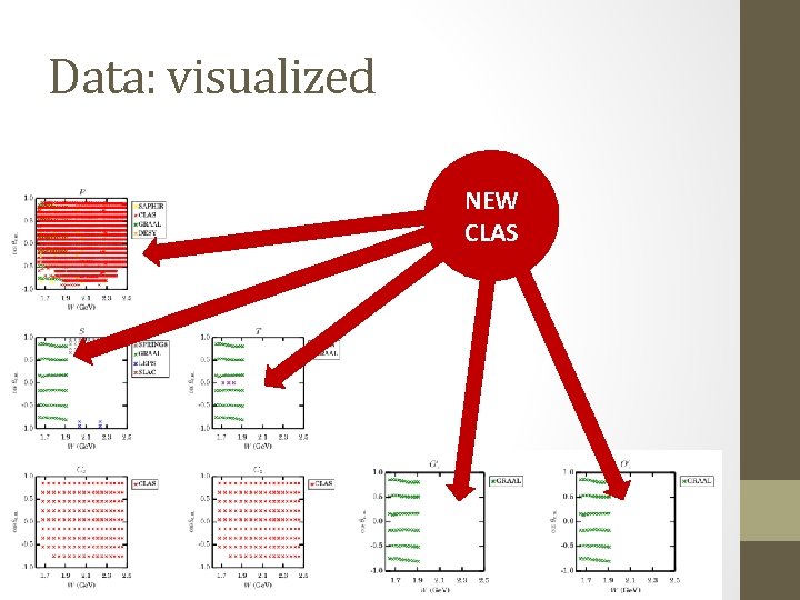 Data: visualized NEW CLAS 