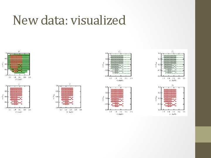 New data: visualized 