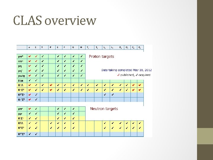 CLAS overview 