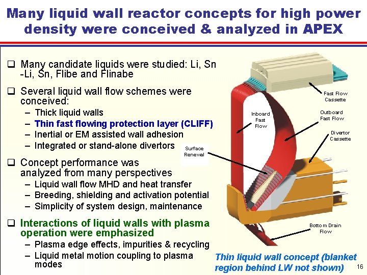 Many liquid wall reactor concepts for high power density were conceived & analyzed in