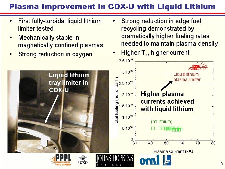 Plasma Improvement in CDX-U with Liquid Lithium • First fully-toroidal liquid lithium limiter tested