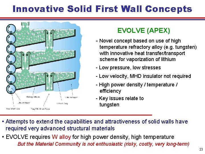 Innovative Solid First Wall Concepts EVOLVE (APEX) - Novel concept based on use of
