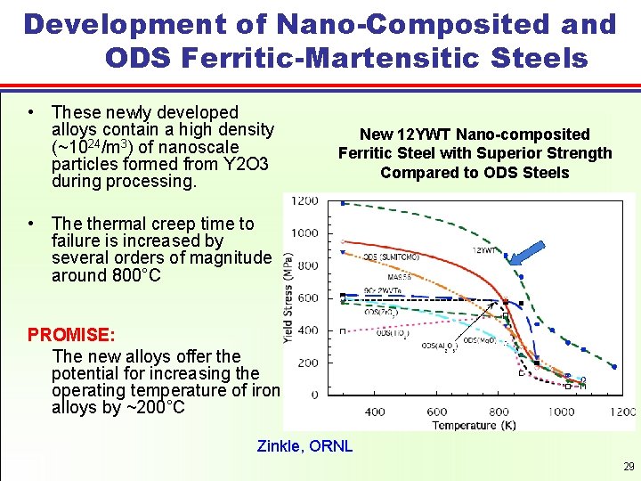 Development of Nano-Composited and ODS Ferritic-Martensitic Steels • These newly developed alloys contain a